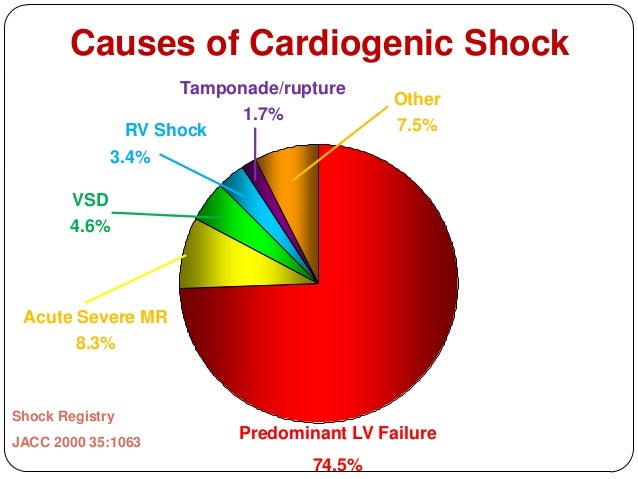 Endodermal sinus tumor chemotherapy what happens to a sinus contamination left untreated