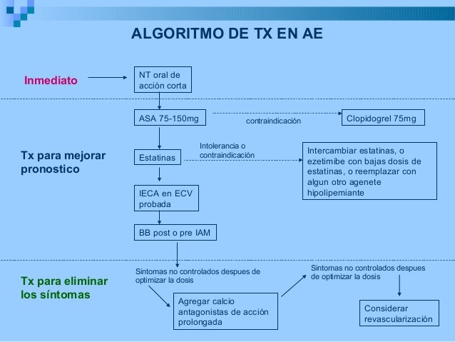 Cardiopatia Mixta Isquemica E Hipertensiva Pdf