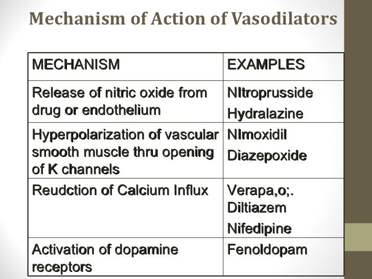 Cardiovascular Drugs