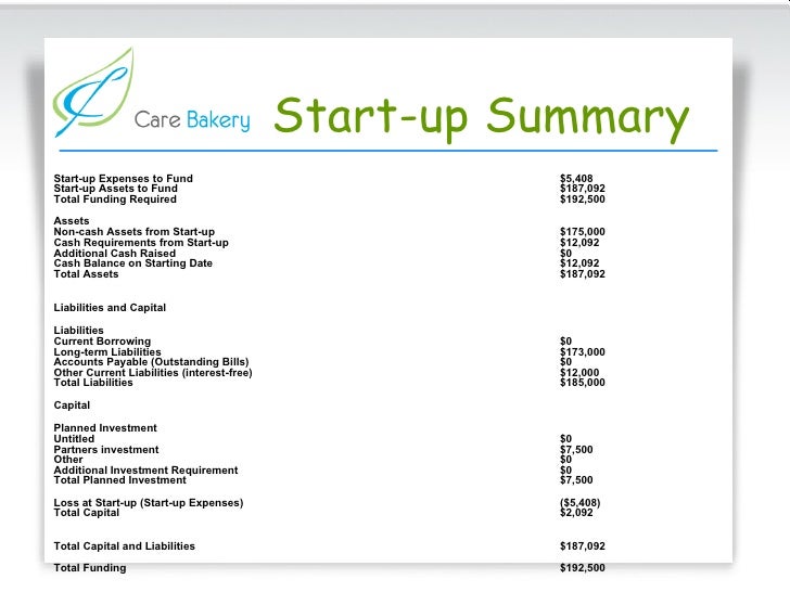 Cake shop business plan