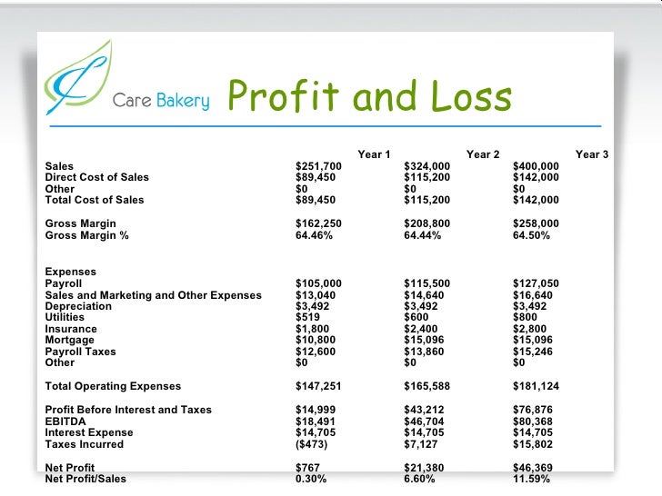 total profit and loss