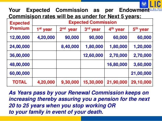 Star Health Insurance Agent Commission Chart
