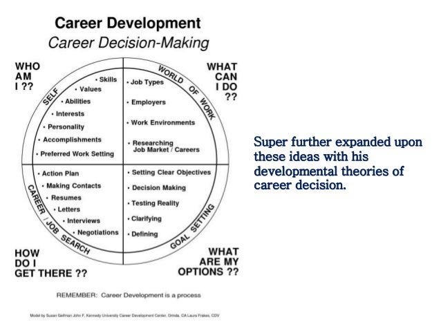 parsons theory of career choice pdf