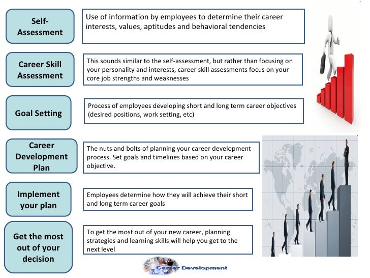 career planning objectives career development report 3 career planning objectives career development report 3