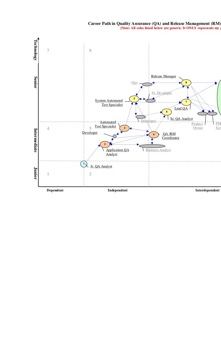 career path of a management accountant career path of a management accountant