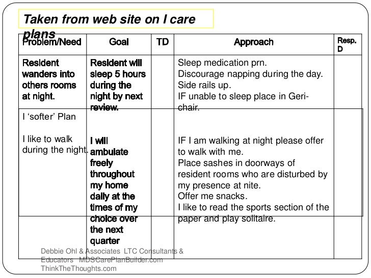 Care planning moving from paper to person
