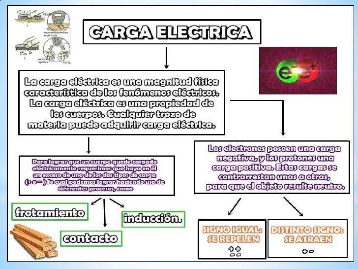 Carga electrica