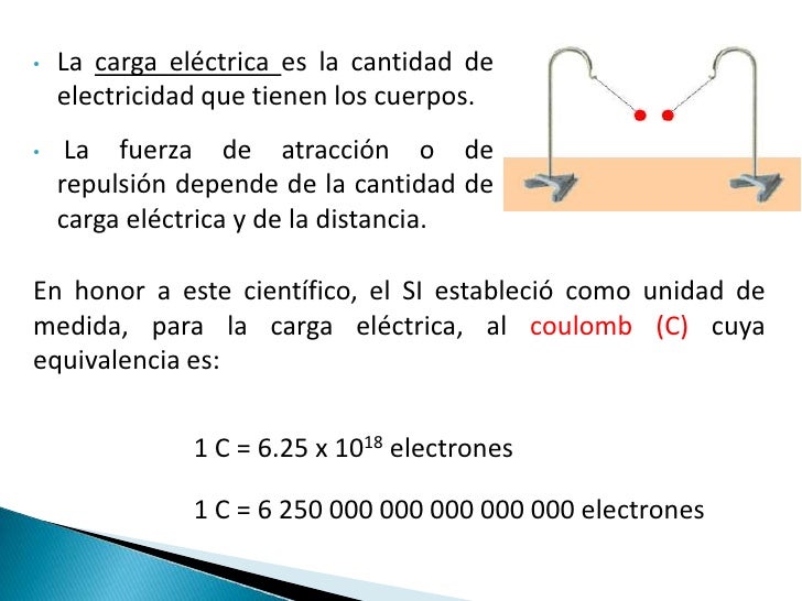 Carga electrica