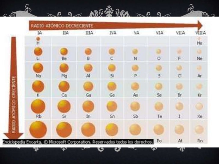 Carga nuclear efectiva