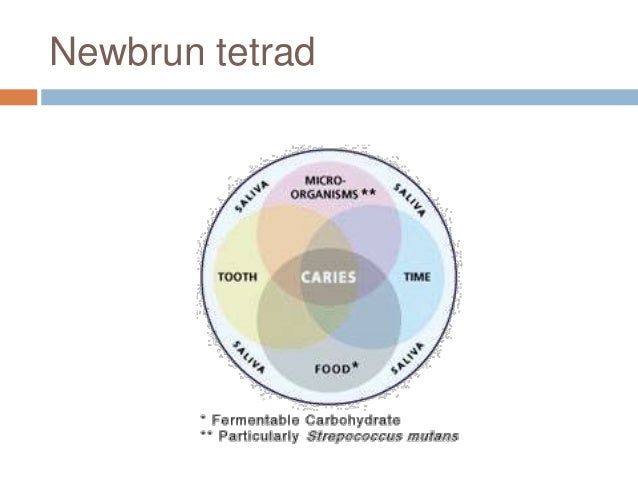 keyes triad