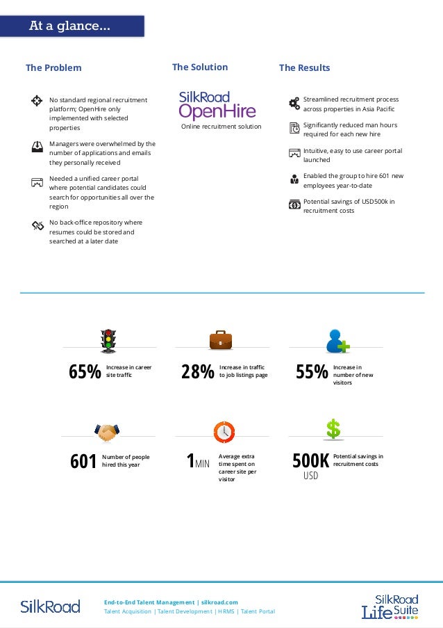 resumes for human resources