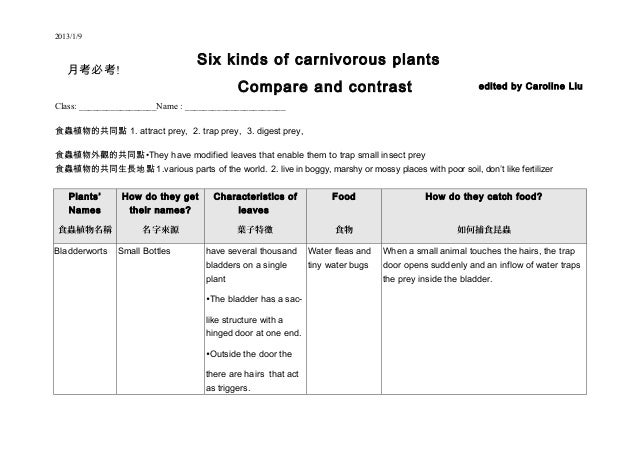 compare and contrast lizzie six by Comparison and contrast essay is one of the most common assignments in american high schools and universities in this type of essay students have to compare two (in. compare and contrast lizzie six by Comparison and contrast essay is one of the most common assignments in american high schools and universities in this type of essay students have to compare two (in.