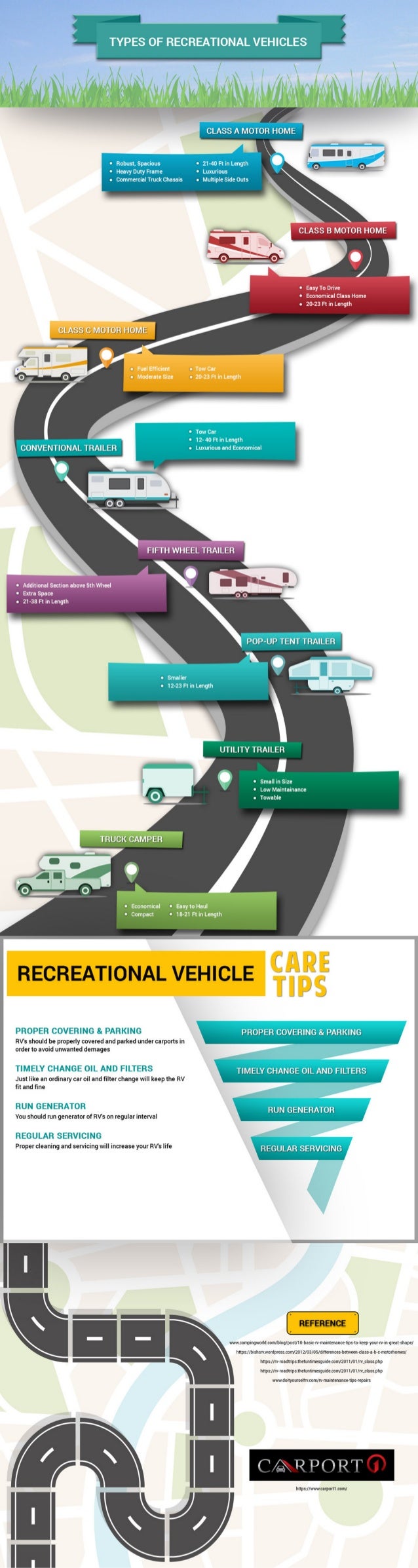 Types of Recreational Vehicles Infographic