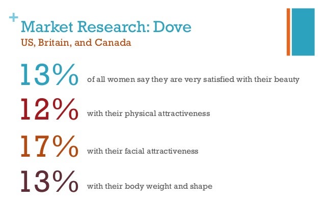 Dove marketing strategy essays