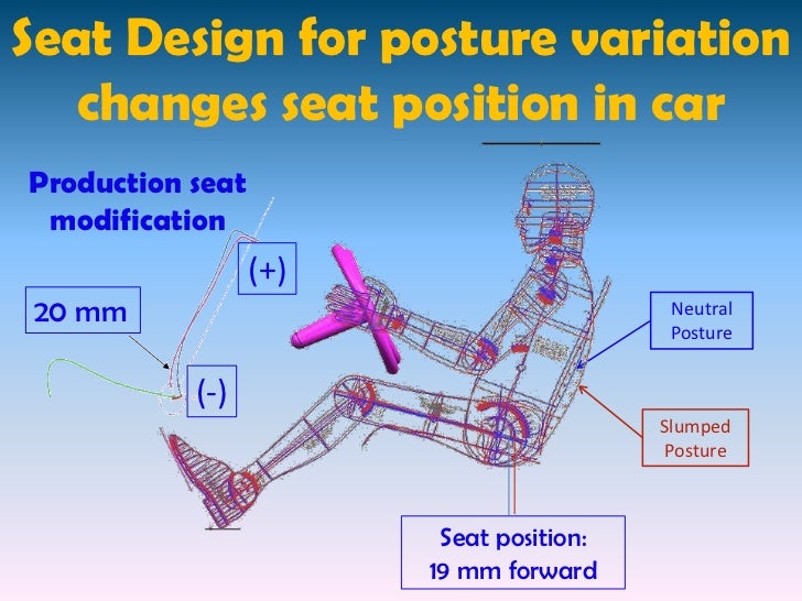 Ergonomic Car Seat Design Ergonomic Car Seat Design