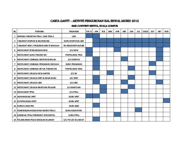 Carta gant aktiviti hem cs 2012