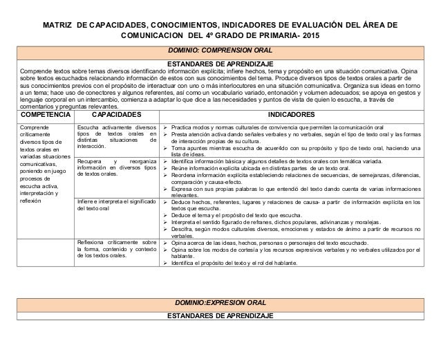 Programacion Anual 2015 Primaria | modelo de programacion anual primaria minedu minedu modelo Programacion Anual 2015 Primaria | modelo de programacion anual primaria minedu minedu modelo