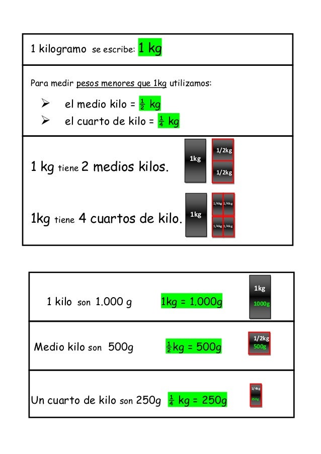 recuerda-kg-medio-y-cuarto-kg