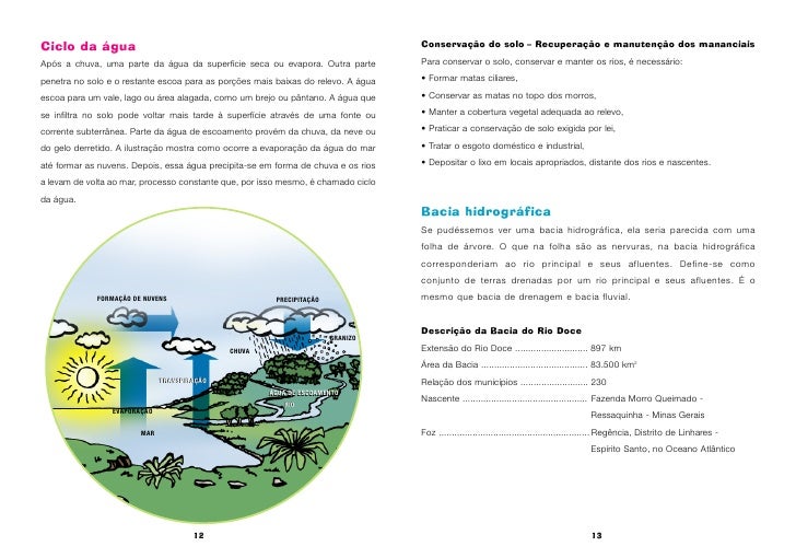 Ciclo da água Conservação do solo – Recuperação e man...