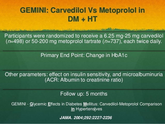 Carvedilol Diabetes Heart Failure