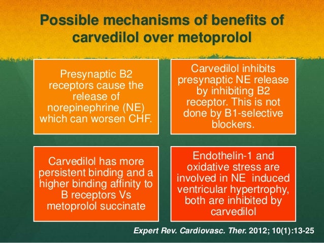 Carvedilol Diabetes Heart Failure