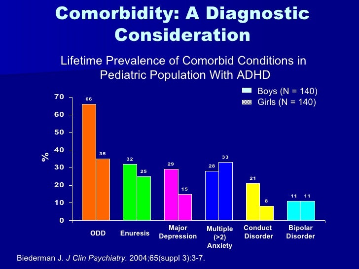 the statistics of children and adolescents with attention deficit hyperactivity disorder in the us the statistics of children and adolescents with attention deficit hyperactivity disorder in the us