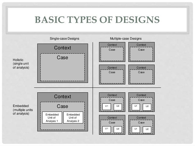 Case Study Research: Design and Methods Applied Social