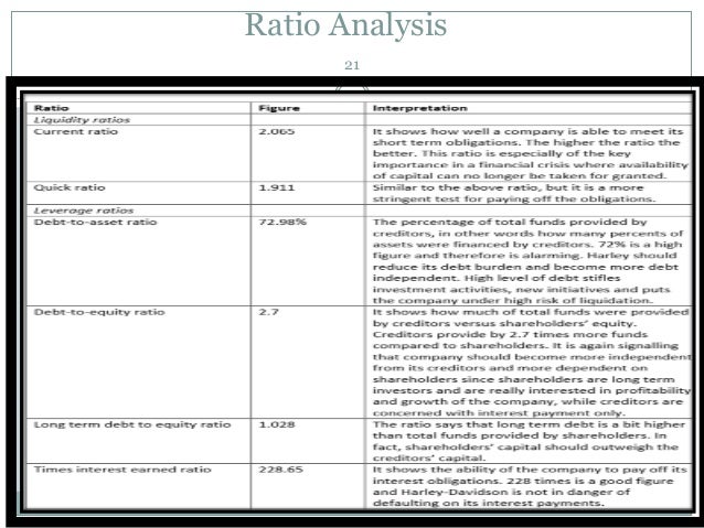 harley davidson inc 2008 case analysis Case 20 – harley-davidson case 21 – apple case 22 – ibm case 23 – taser harley dividend analysis (december, 2017) harley by the numbers (august, 2017. harley davidson inc 2008 case analysis Case 20 – harley-davidson case 21 – apple case 22 – ibm case 23 – taser harley dividend analysis (december, 2017) harley by the numbers (august, 2017.