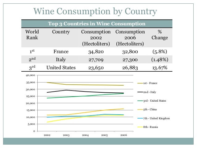 global wine 2 essay This model answer is for an ielts global warming essay you are asked in the question to discuss the causes of global warming and possible solutions for individuals and the government this. global wine 2 essay This model answer is for an ielts global warming essay you are asked in the question to discuss the causes of global warming and possible solutions for individuals and the government this.