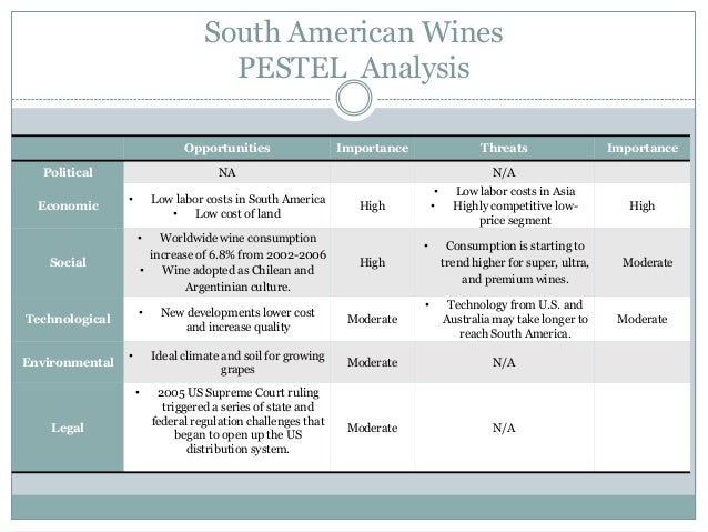 Global wine war analysis essay
