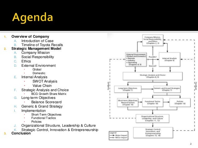 Strategic management case study analysis pdf