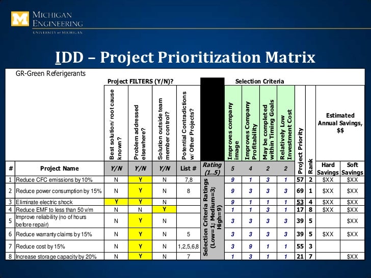 project priority matrix example