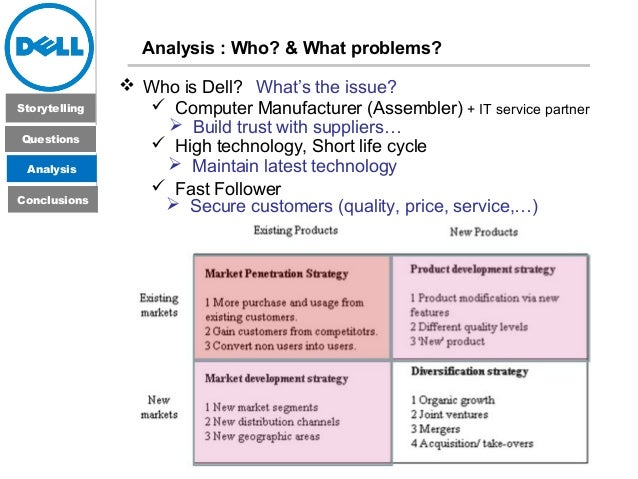 dell supply chain managment dell supply chain managment