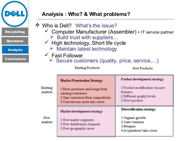 Dell computer corporation case study solution