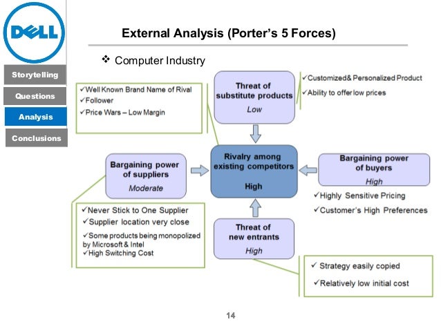 dell new horizons case analysis Case studies student testimonials awards and honors new horizons dallas offers well-respected certification programs such as the certified business analysis professionals (cbap) certification, project management professional (pmp) new horizons dallas is an authorized trainer of sap. dell new horizons case analysis Case studies student testimonials awards and honors new horizons dallas offers well-respected certification programs such as the certified business analysis professionals (cbap) certification, project management professional (pmp) new horizons dallas is an authorized trainer of sap.