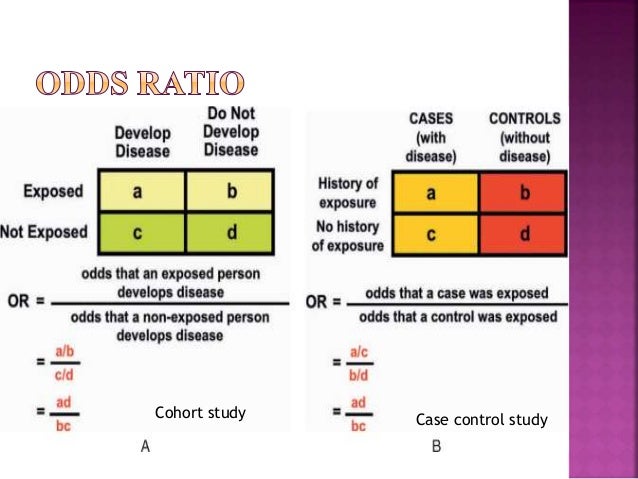 advantages of case control study vs cohort study Nested case-control and case-cohort studies an introduction and some new developments pre-course 13 norwegian epidemiology conference troms 23-24. advantages of case control study vs cohort study Nested case-control and case-cohort studies an introduction and some new developments pre-course 13 norwegian epidemiology conference troms 23-24.