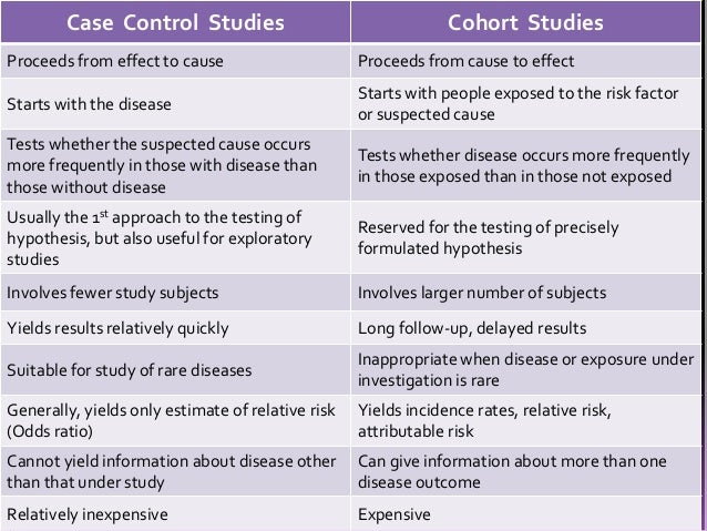 Cohort studies, case control studies and randomized 