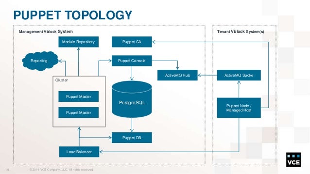 puppet architecture diagram study developing a vblock systems based puppet architecture diagram study developing a vblock systems based