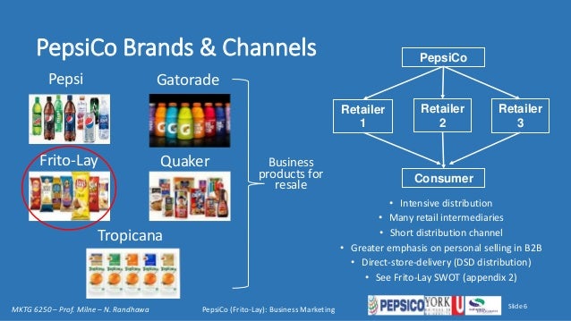 Pepsico case study