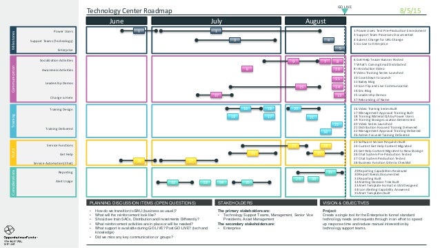 The Essential Guide to Creating Case Studies [Free Template]