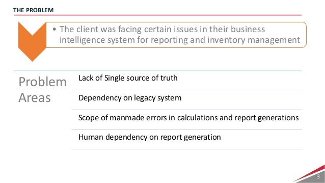 Business Intelligence Case Study | Radiology Analytics Case Studies