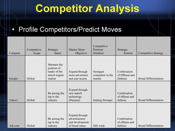 google case study analysis google case study analysis