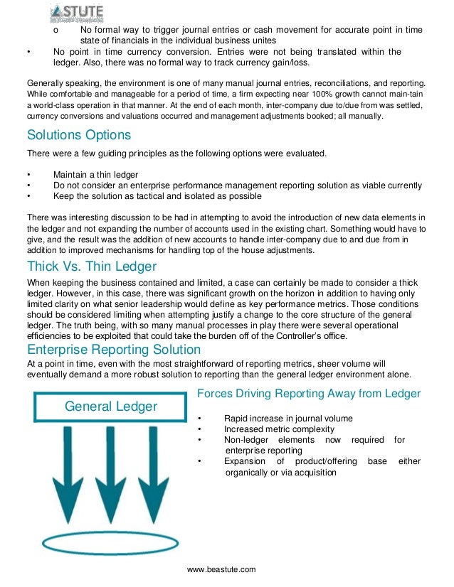 Case Study on Time Management for Entrepreneurs and Business People