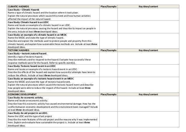 software development essays software development essays
