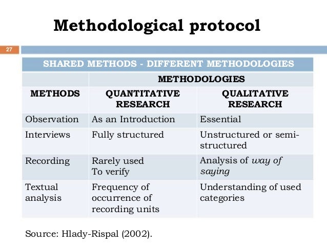 Case study method of research methodology