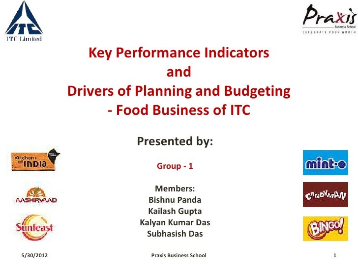 KPIs & Drivers of Planning & Budgeting of ITC Food Business