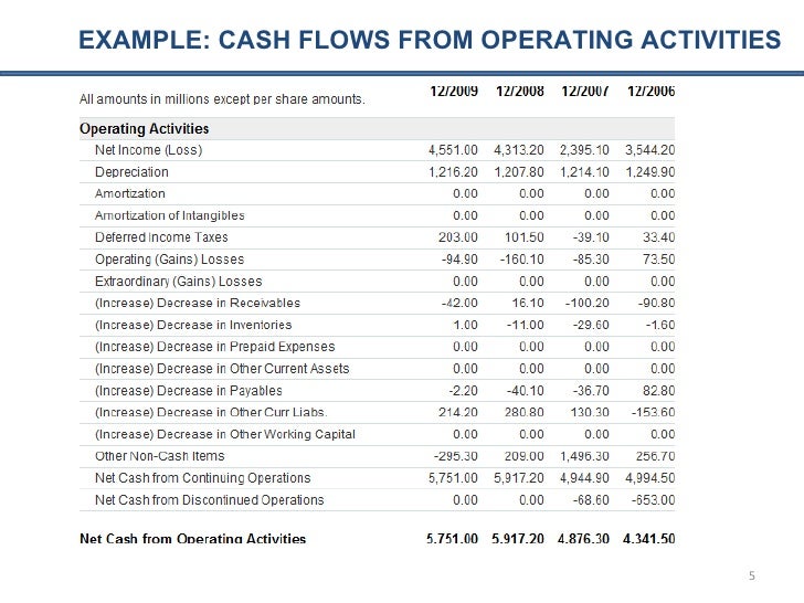 Cashflow Analysis 99