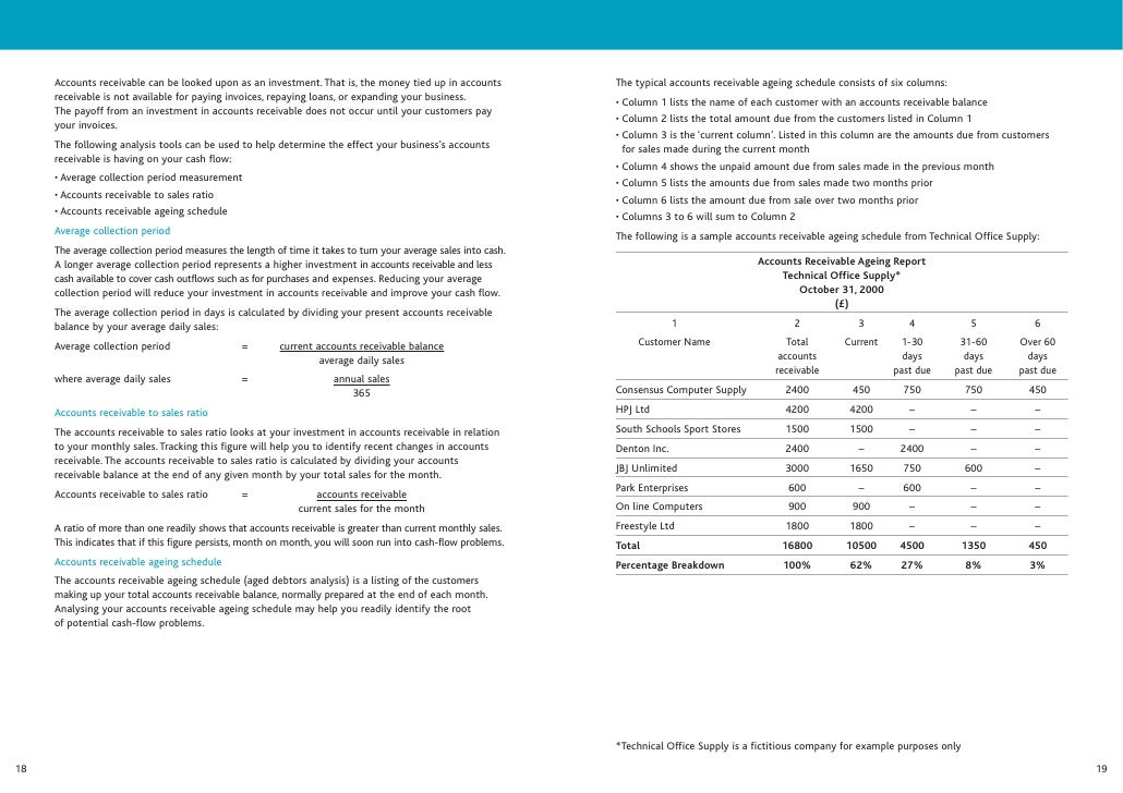 Best paper trade options