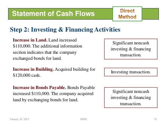 Cash flow statement mf h