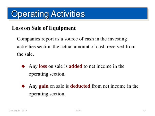 Forex loss in cash flow statement